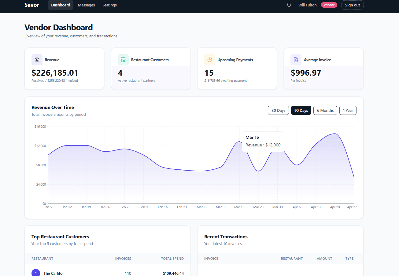 Vendor CRM dashboard — customers, revenue, and invoices